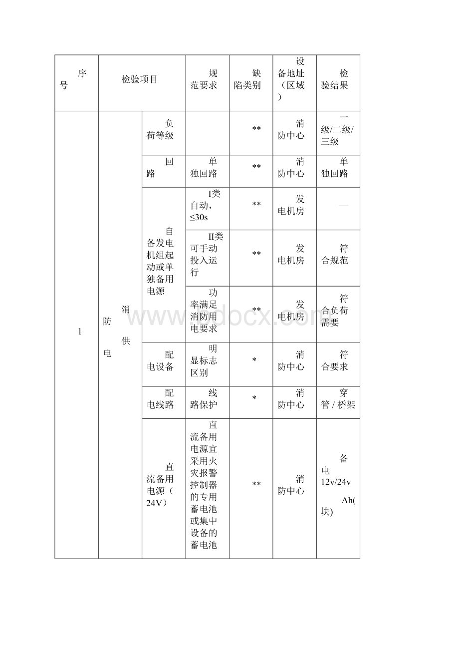 固检记录表.docx_第3页