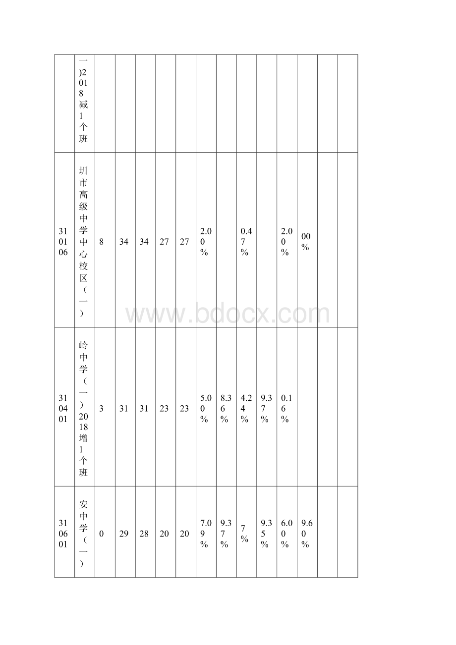 深圳中考录取线最新版带提前批.docx_第2页