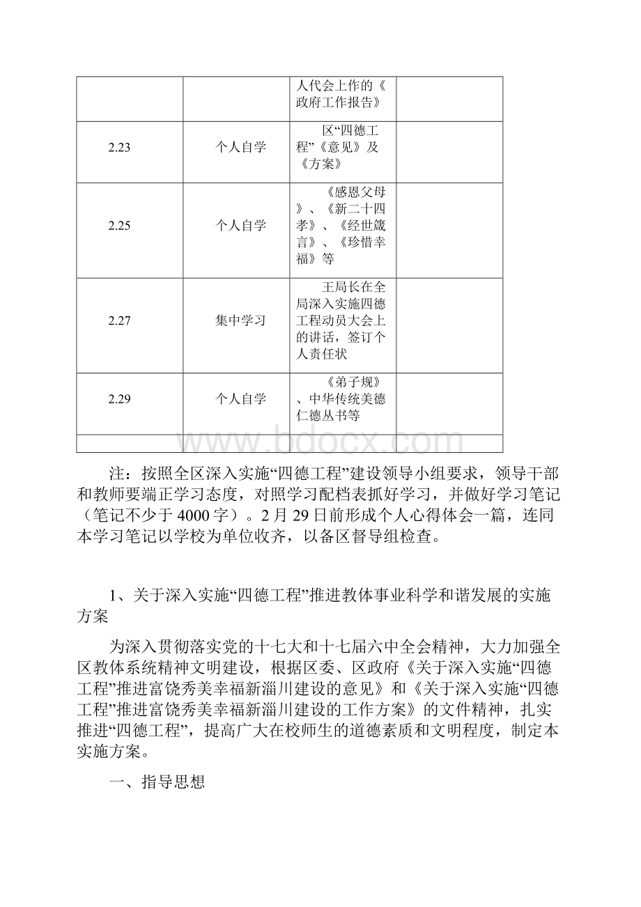 四德材料汇总表剖析.docx_第2页