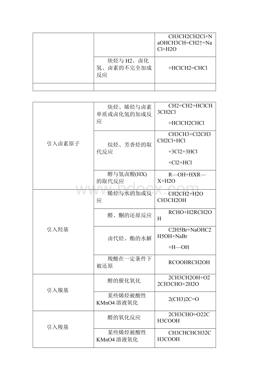 学年度高中化学第三章烃的含氧衍生物第四节有机合成练习.docx_第3页