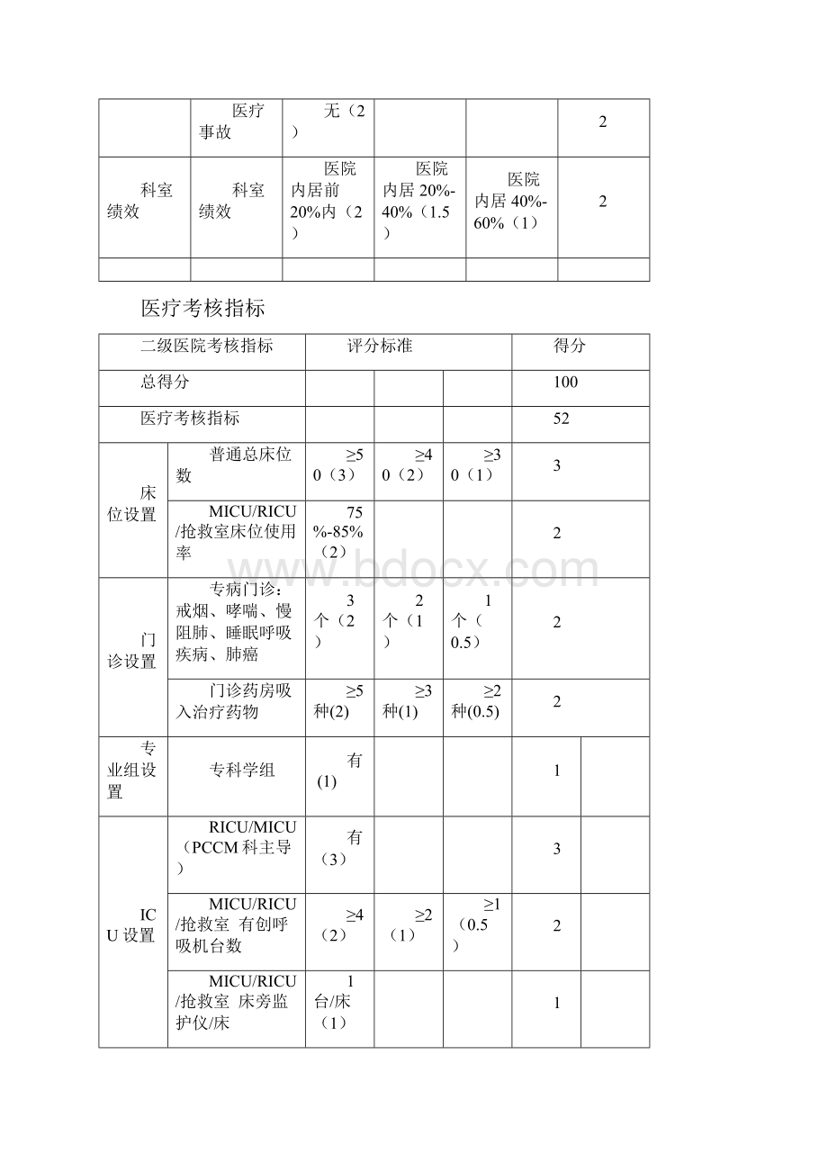 二级医院PCCM规范化建设准入标准及评价标准.docx_第3页