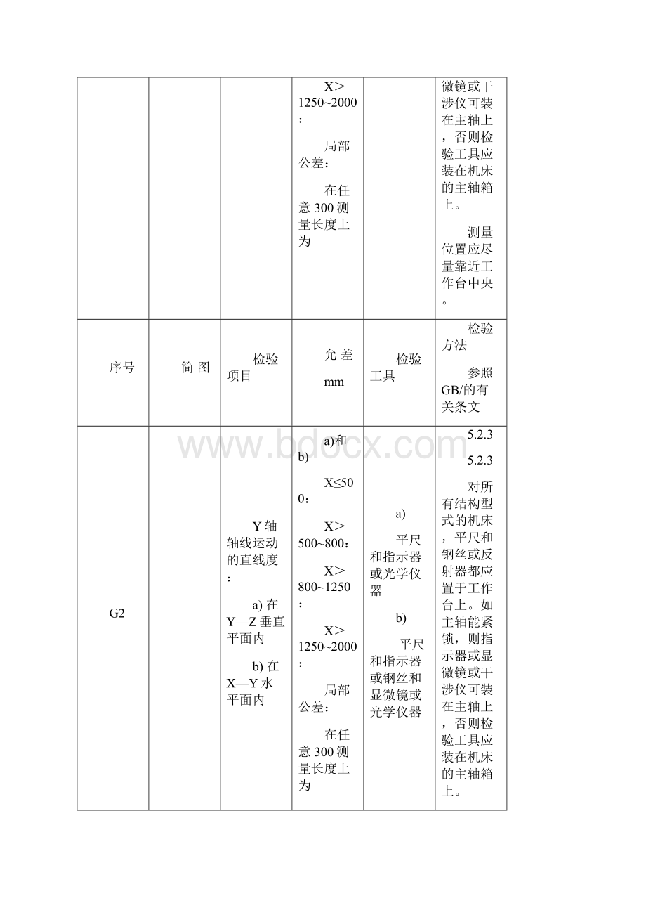 加工中心几何精度检测方法.docx_第2页