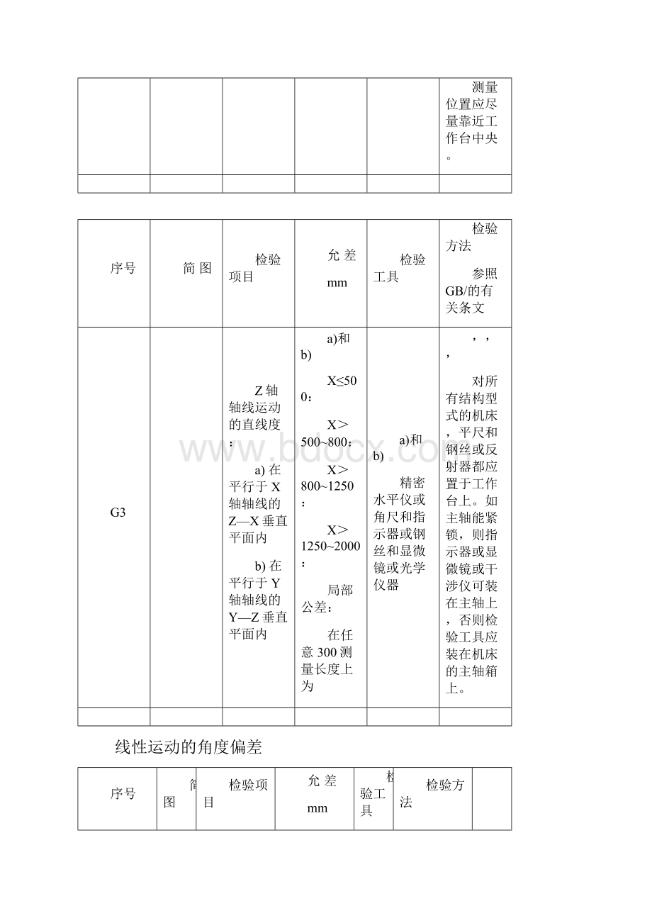 加工中心几何精度检测方法.docx_第3页