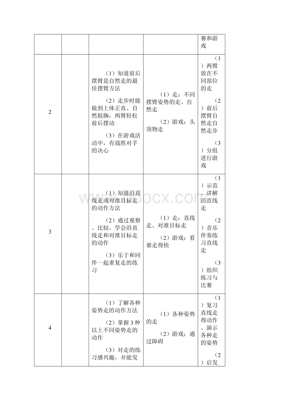 科学的预设艺术的生成黑龙江出版社小学体育一年级第一学期各单元教学计划.docx_第2页