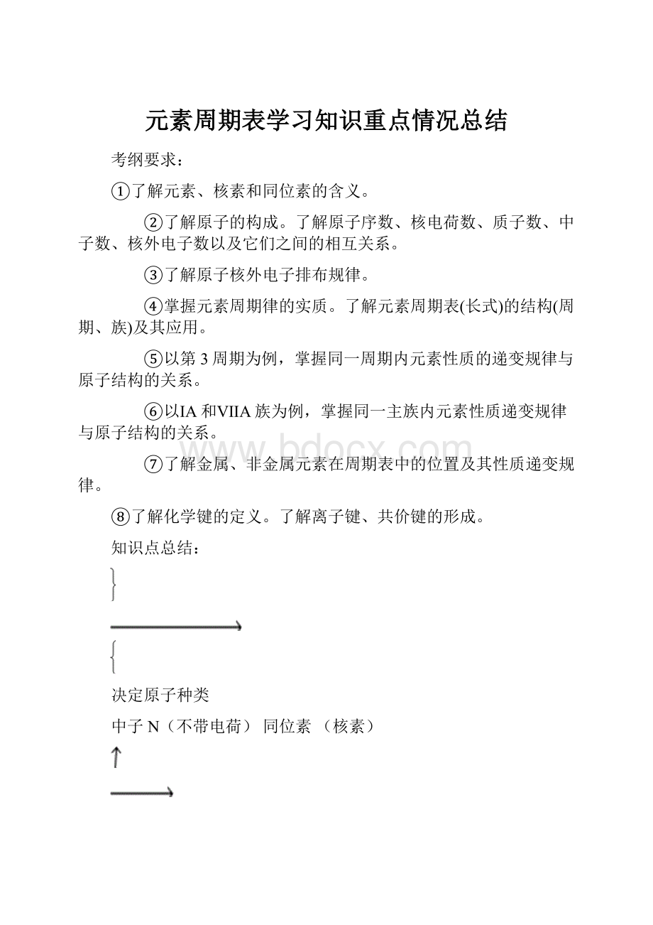 元素周期表学习知识重点情况总结.docx