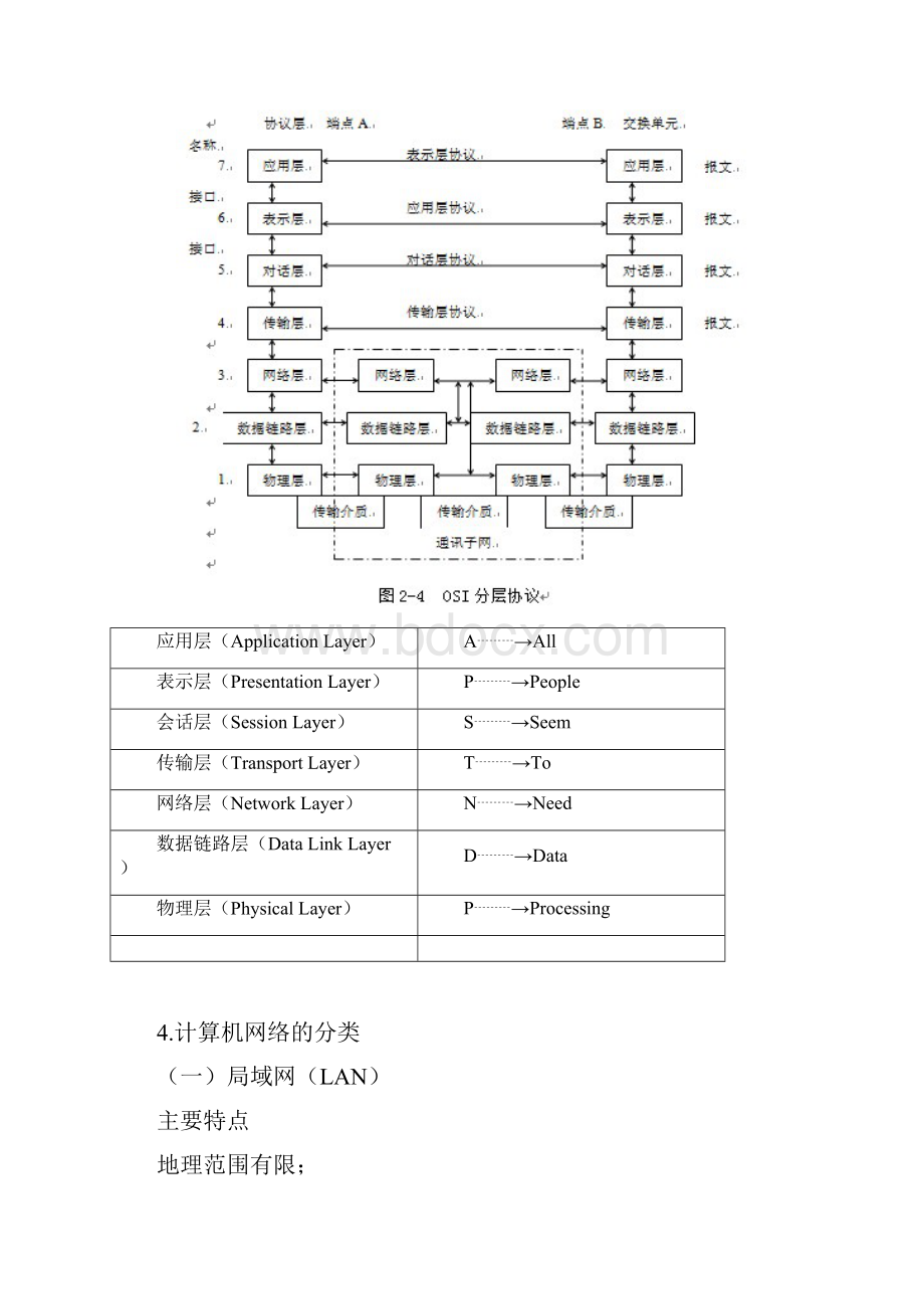 江苏师范大学电子商务资料整理解析.docx_第3页