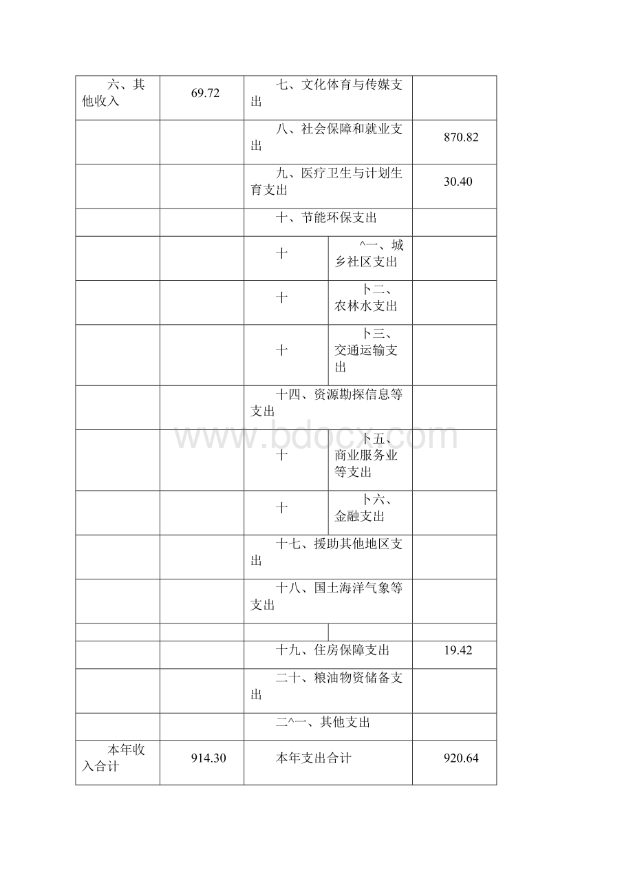 上海市红十字备灾救灾中心.docx_第3页