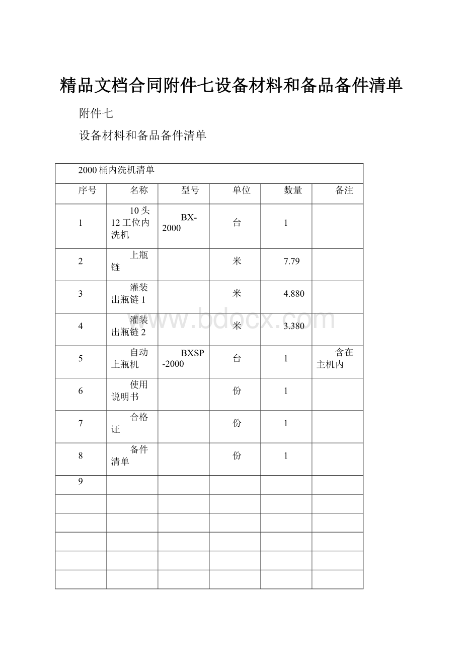 精品文档合同附件七设备材料和备品备件清单.docx