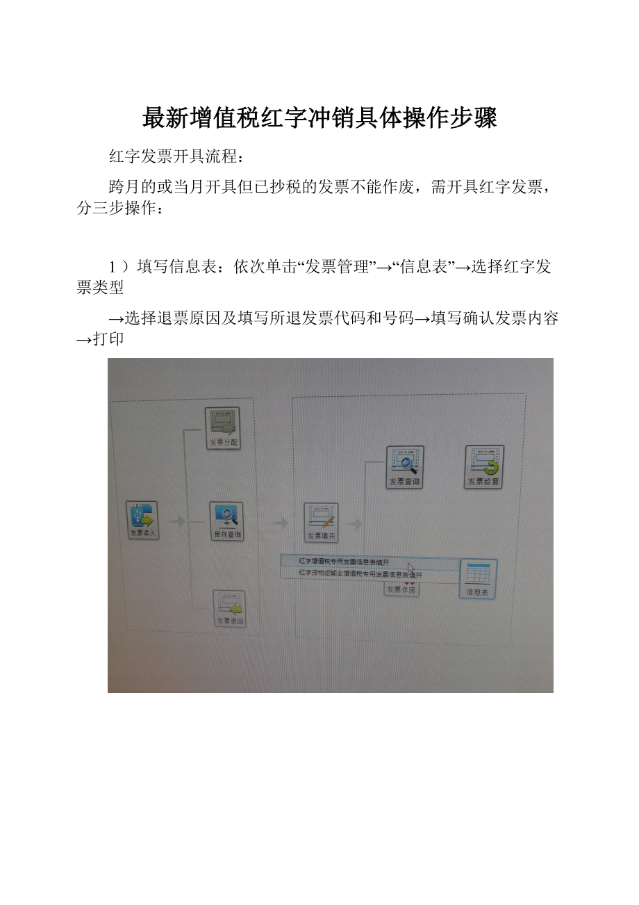 最新增值税红字冲销具体操作步骤.docx