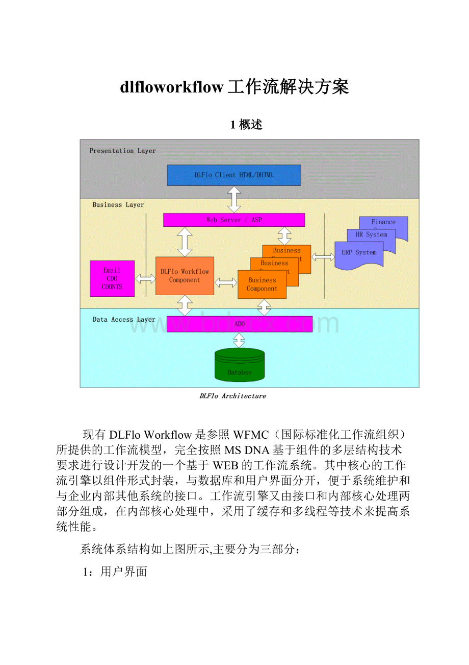 dlfloworkflow工作流解决方案.docx