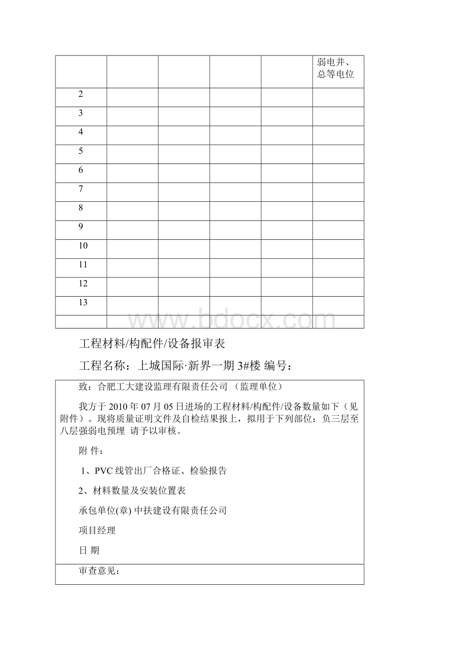 工程材料设备报审表.docx_第2页