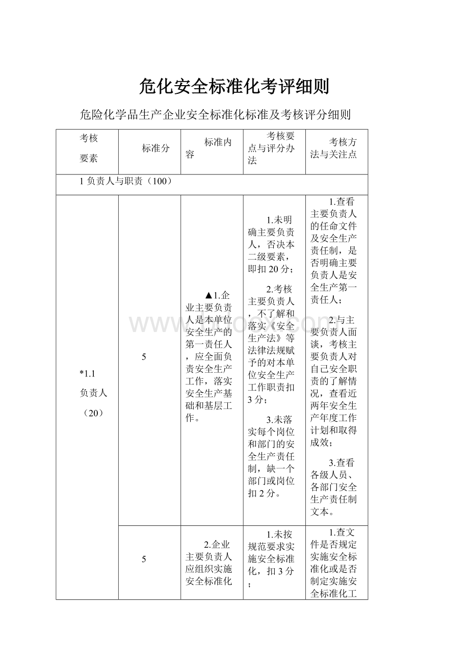 危化安全标准化考评细则.docx