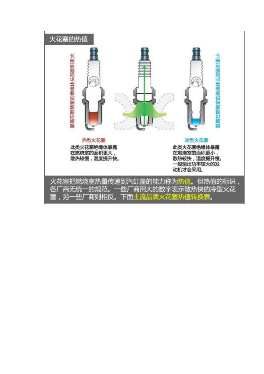 火花塞热值选择.docx_第2页