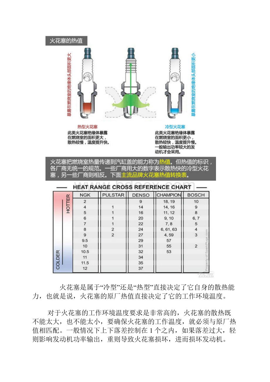 火花塞热值选择.docx_第3页