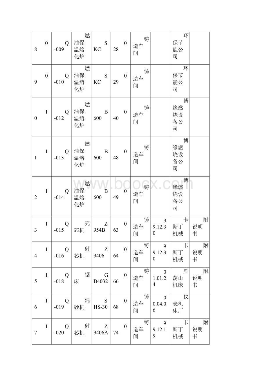 设备管理系统的台账.docx_第2页