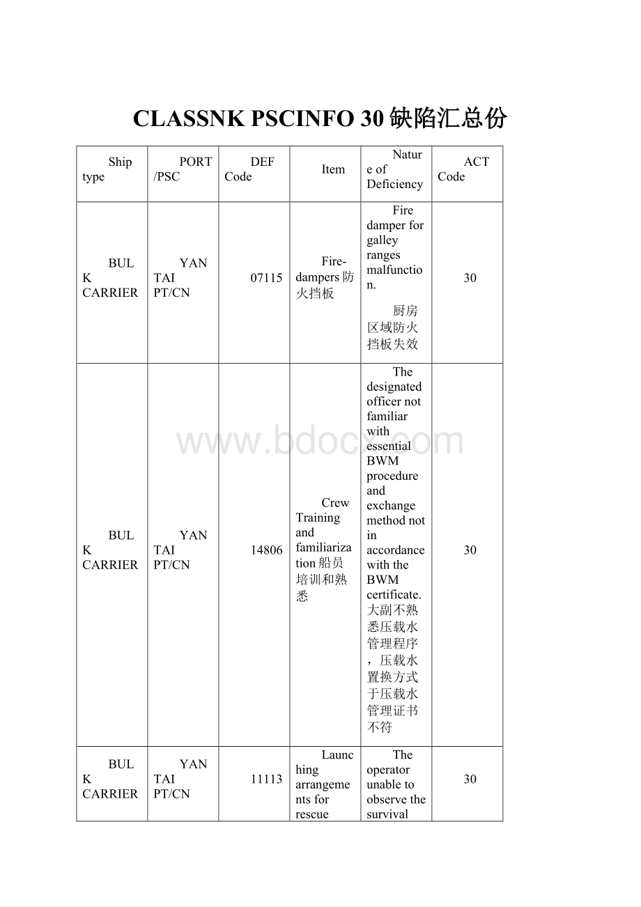 CLASSNK PSCINFO 30缺陷汇总份.docx