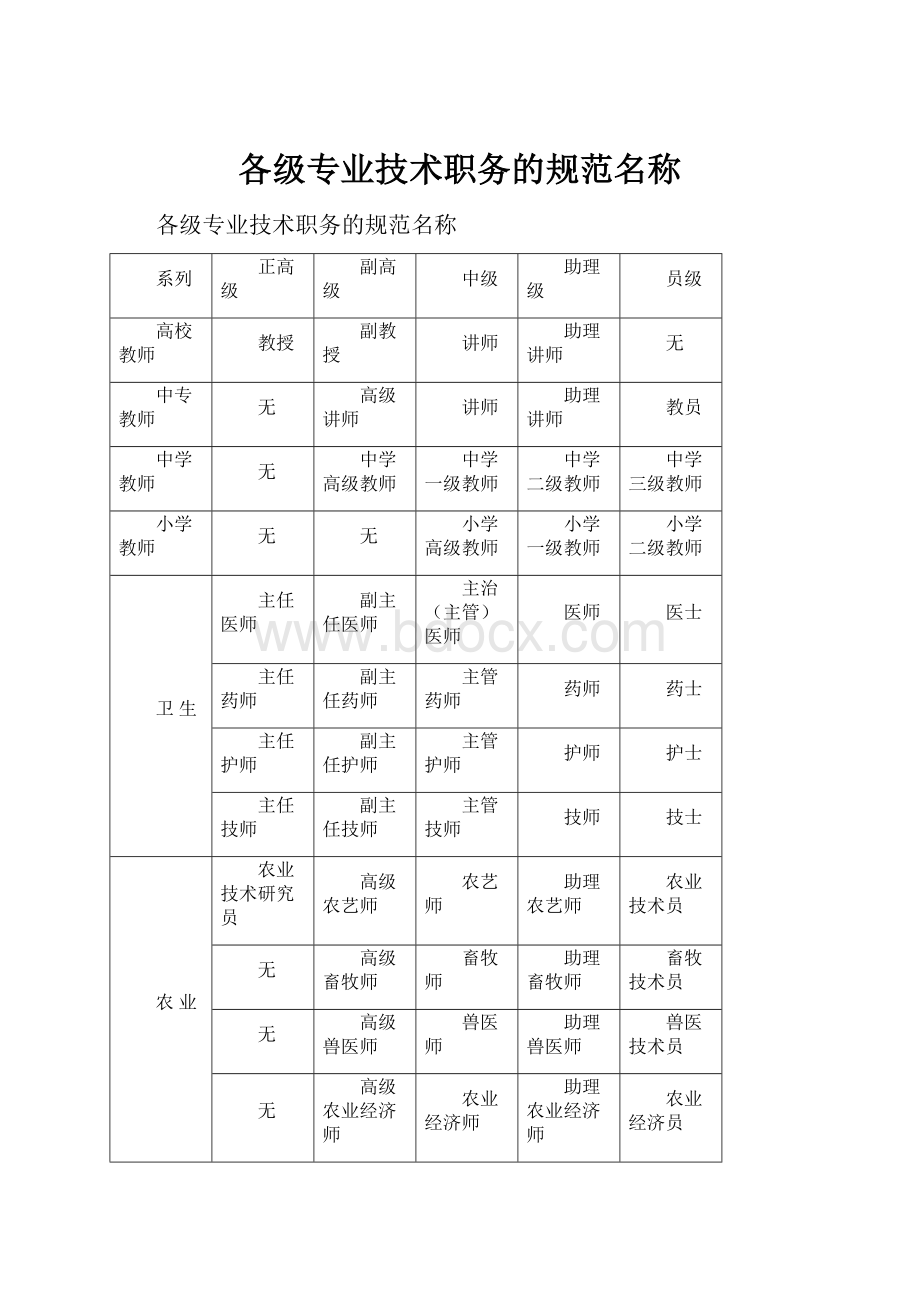 各级专业技术职务的规范名称.docx