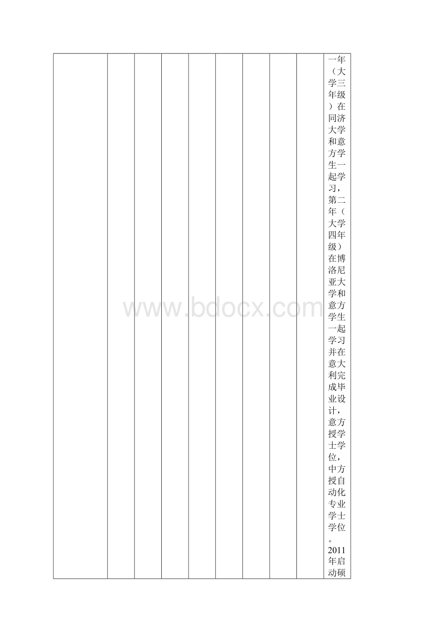 同济大学中外含境外联合培养双学位研究生项目汇总汇总.docx_第2页