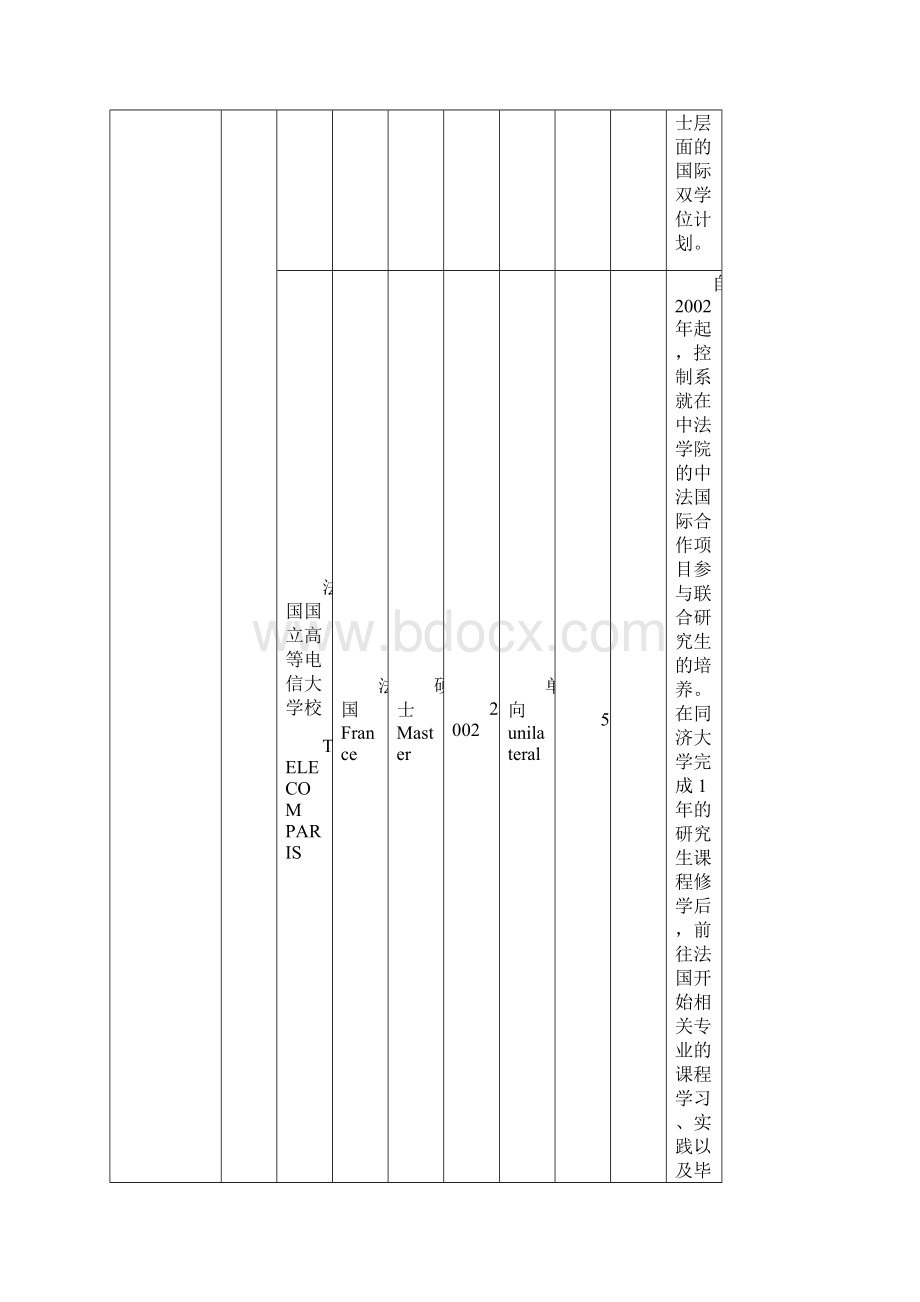 同济大学中外含境外联合培养双学位研究生项目汇总汇总.docx_第3页