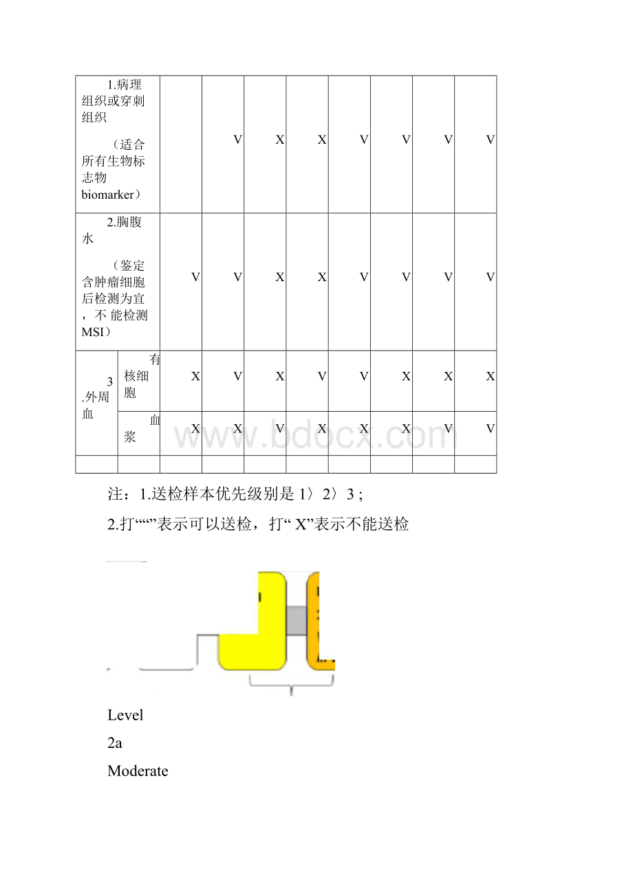 肿瘤检测方案及送检样本要求第一版.docx_第2页