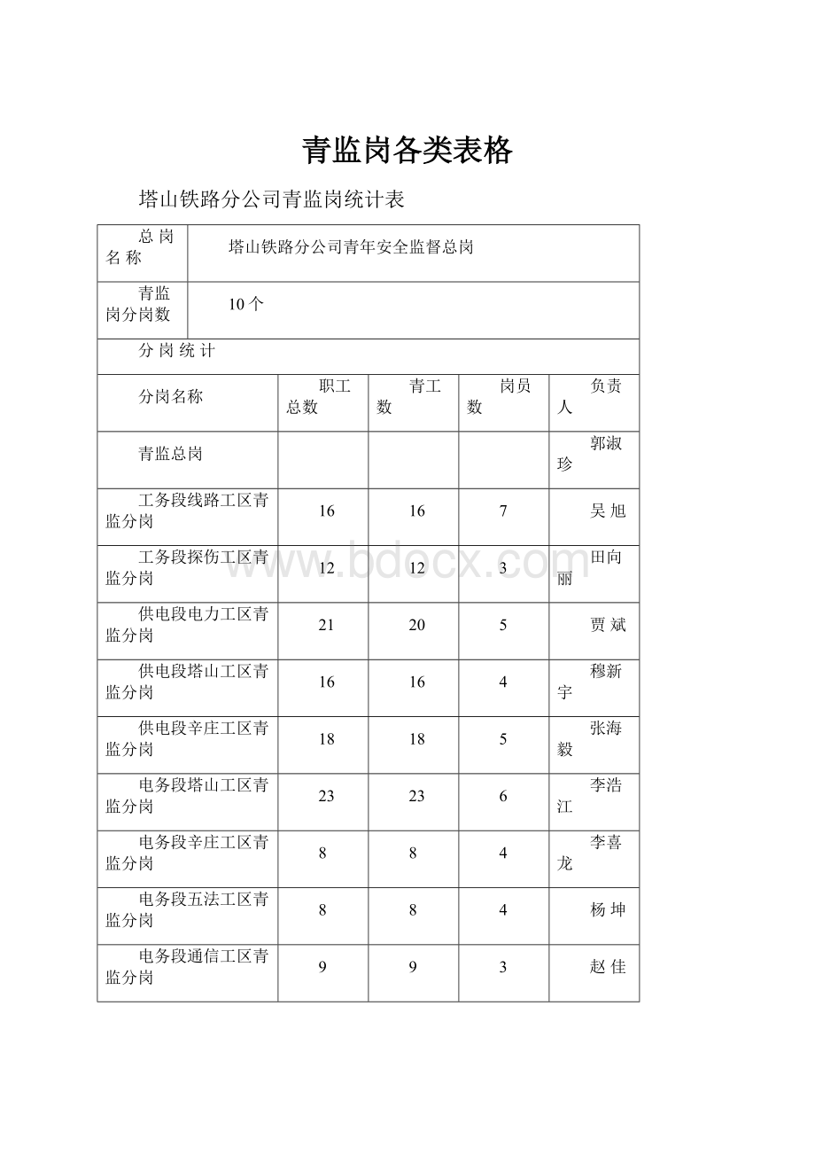 青监岗各类表格.docx