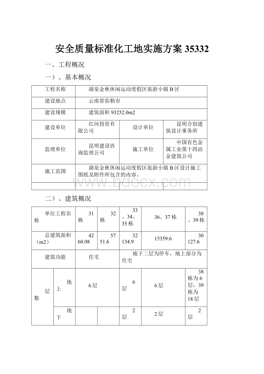 安全质量标准化工地实施方案35332.docx