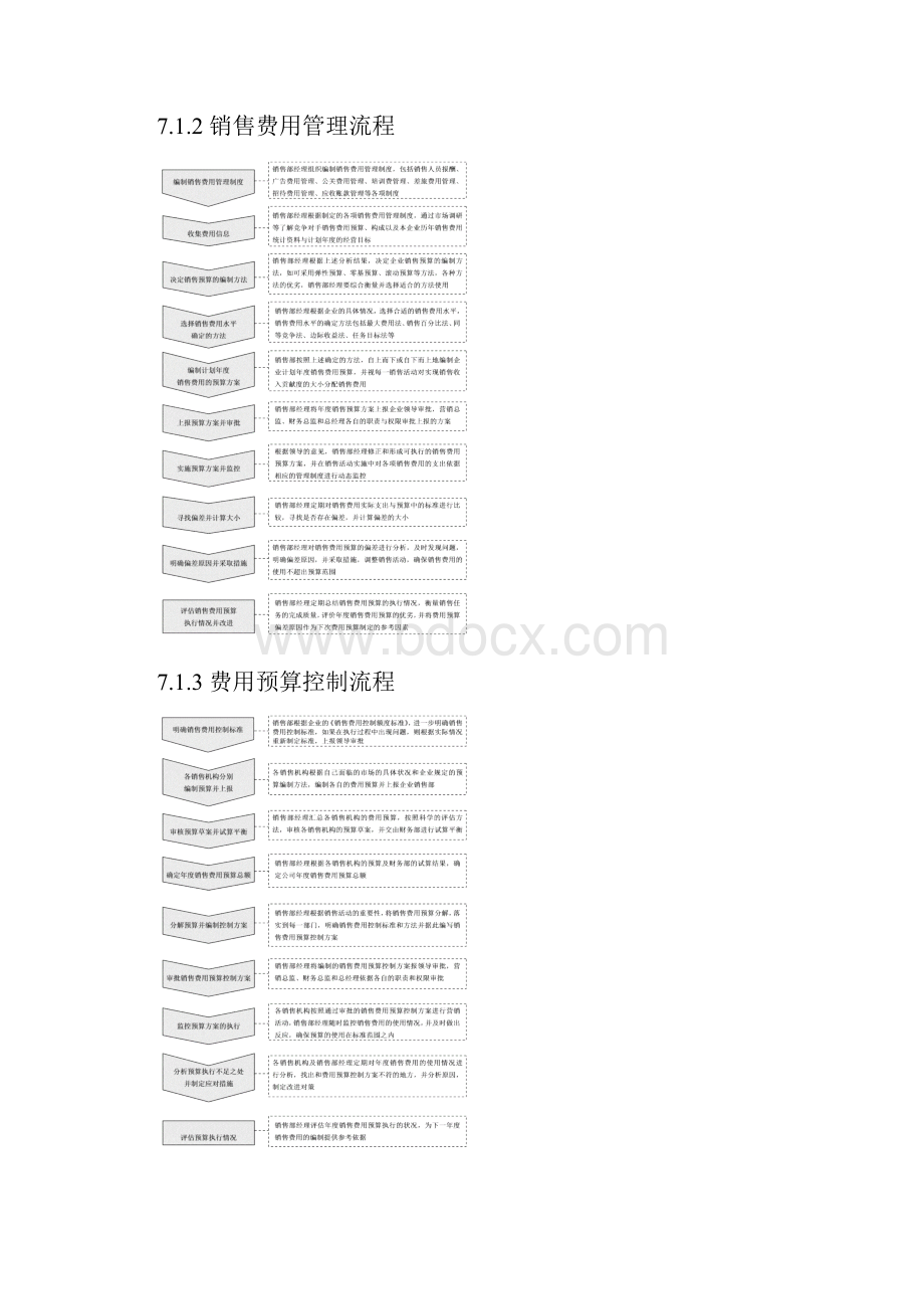 销售精细化管理.docx_第2页