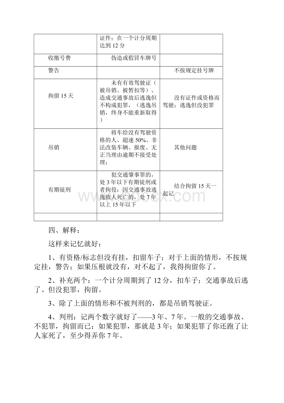 考交规小技巧doc.docx_第2页