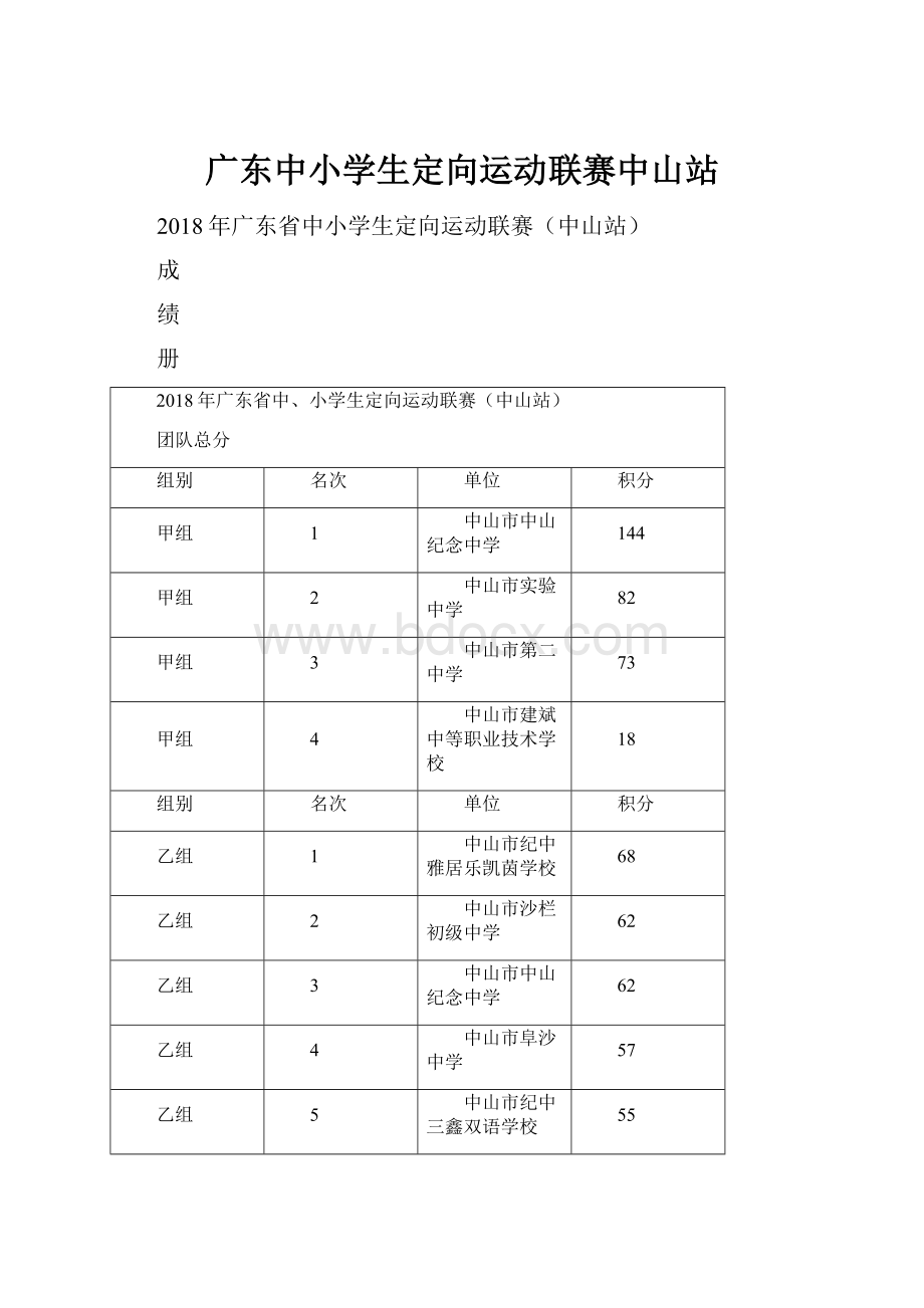 广东中小学生定向运动联赛中山站.docx_第1页