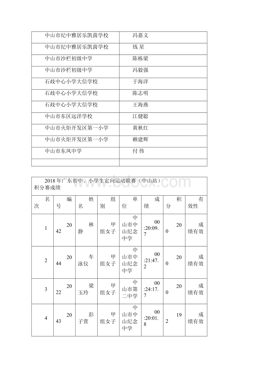 广东中小学生定向运动联赛中山站.docx_第3页