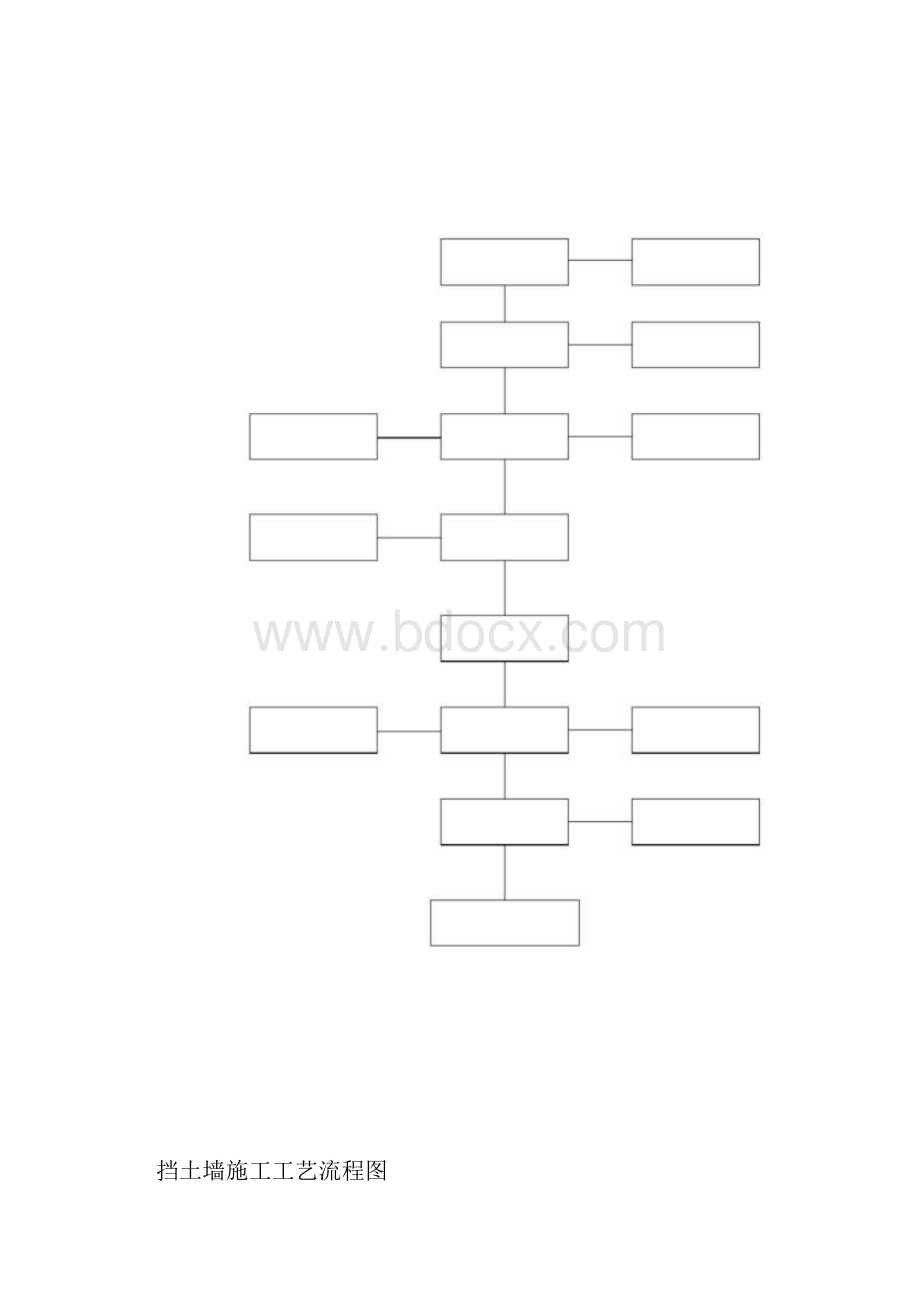 完整版建筑施工工艺流程图.docx_第3页