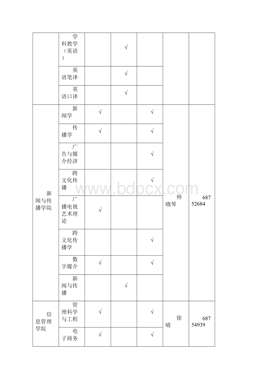 武汉大学研究生招生专业一览表.docx_第2页