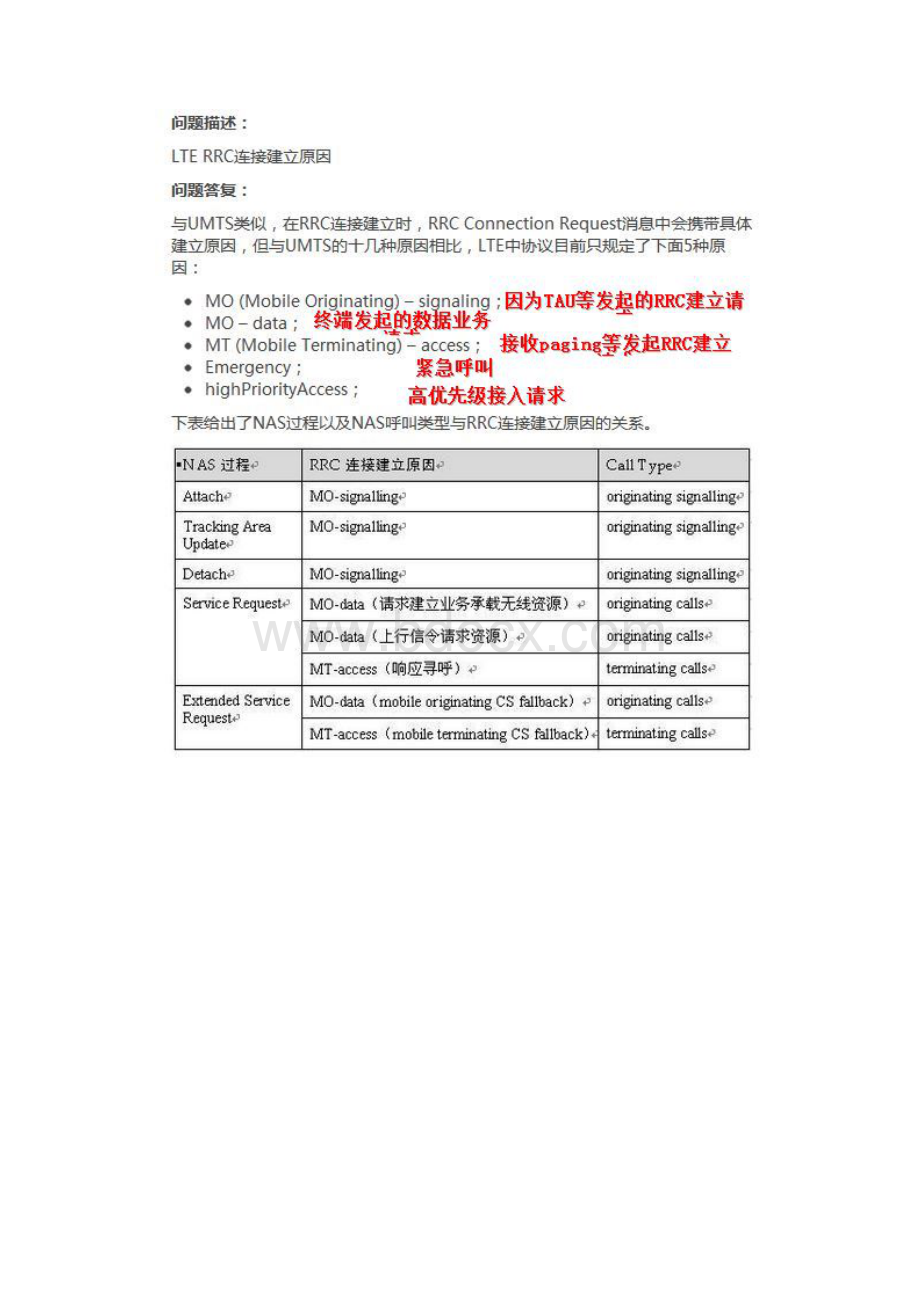 信令详细解析个人整理.docx_第3页