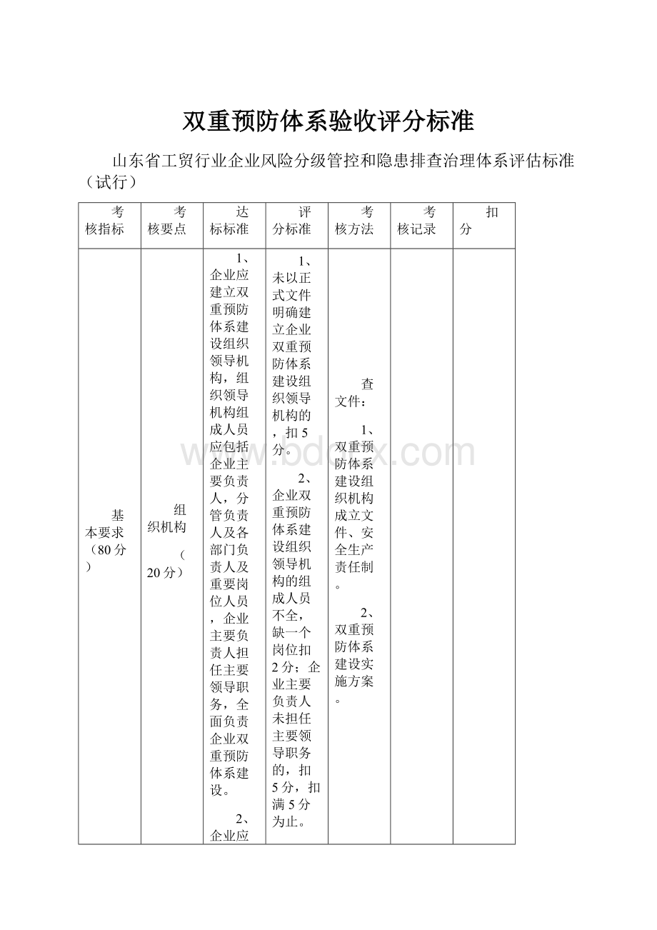 双重预防体系验收评分标准.docx_第1页