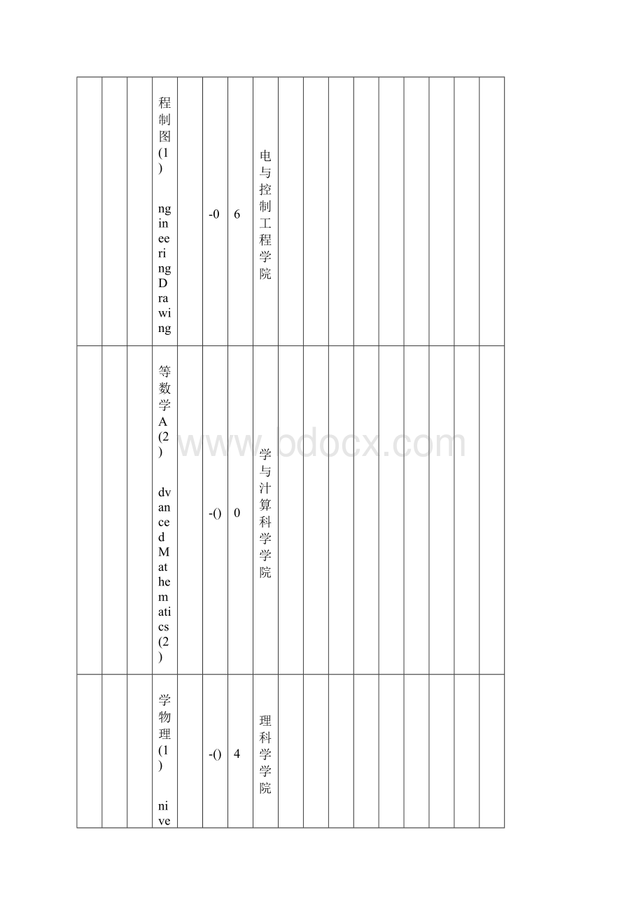 机械设计制造及其自动化专业本科教学课程设置一览表.docx_第2页