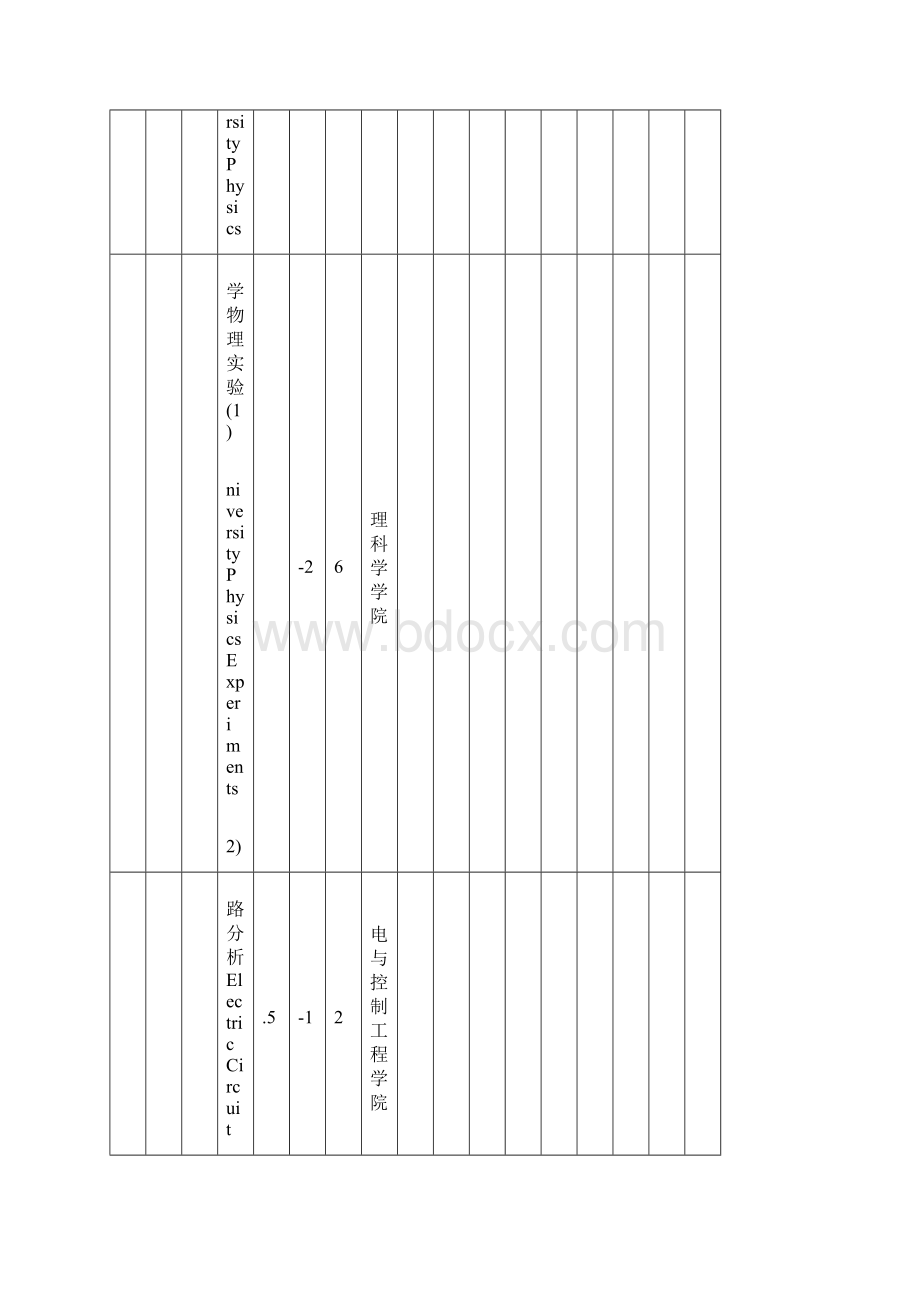 机械设计制造及其自动化专业本科教学课程设置一览表.docx_第3页