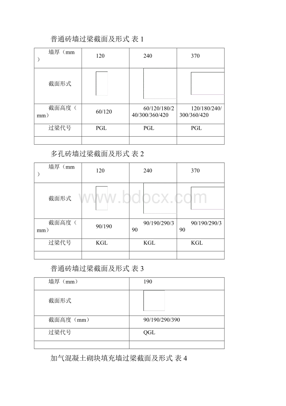 常用过梁尺寸及配筋之欧阳主创编.docx_第2页