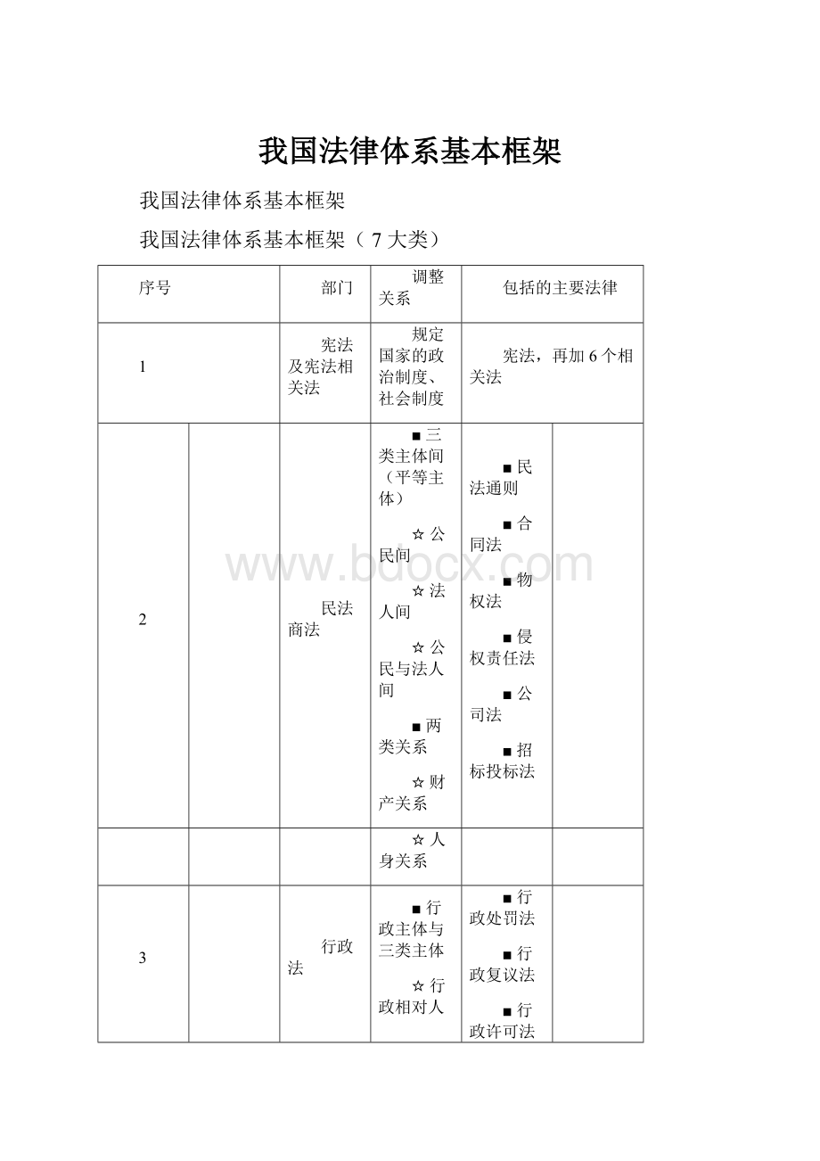 我国法律体系基本框架.docx_第1页