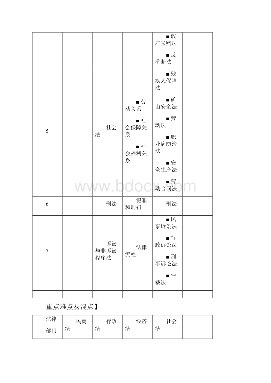 我国法律体系基本框架.docx_第3页