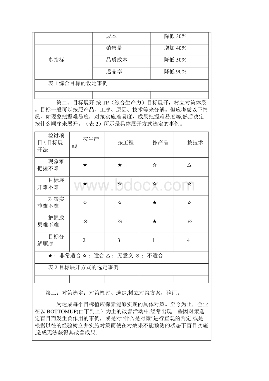 现场管理三大工具.docx_第3页