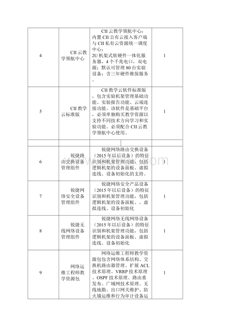 网络搭建与应用实训室清单8组.docx_第3页