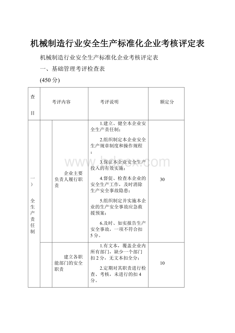 机械制造行业安全生产标准化企业考核评定表.docx_第1页