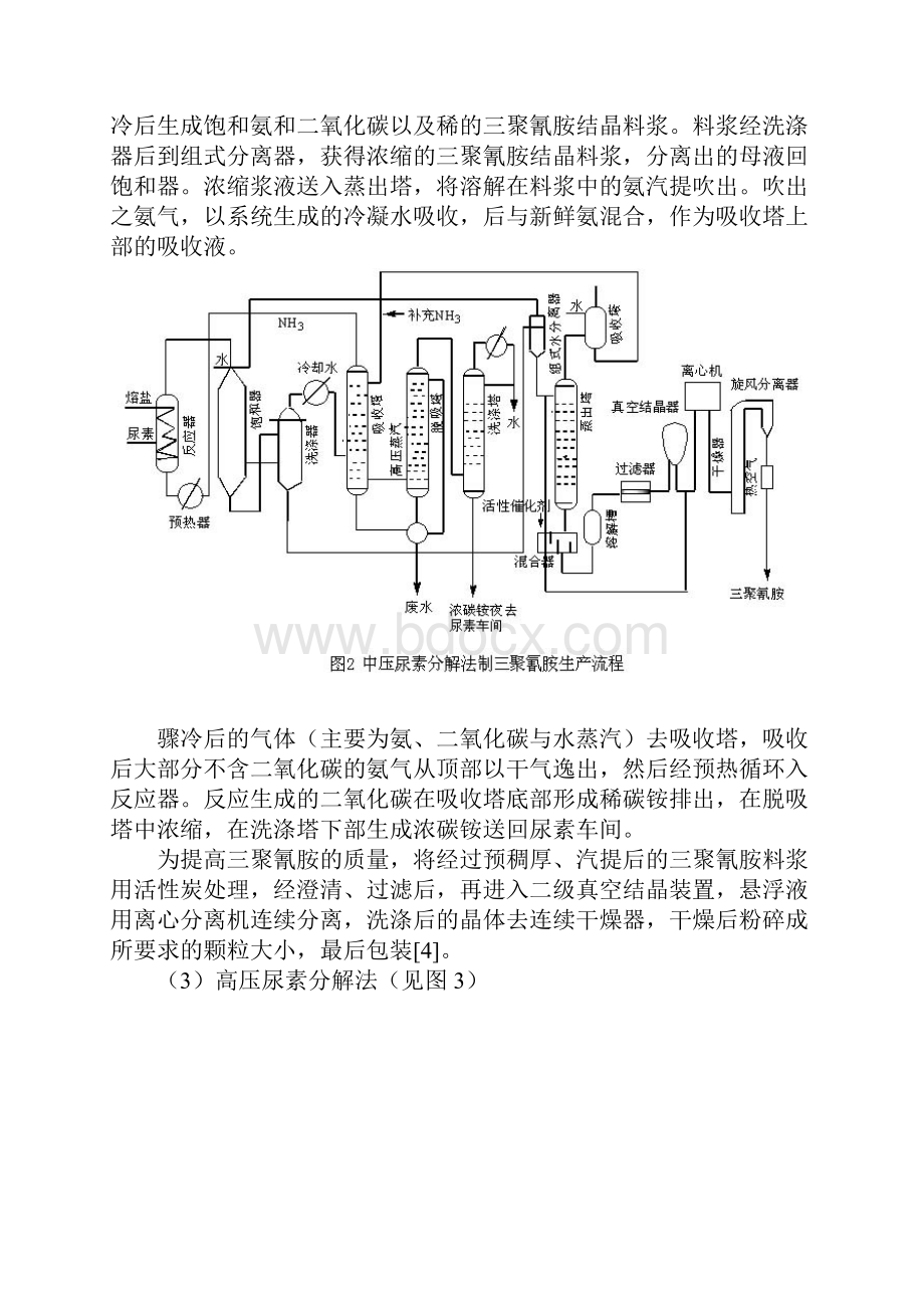 三聚氰胺生产工艺完整文档.docx_第3页