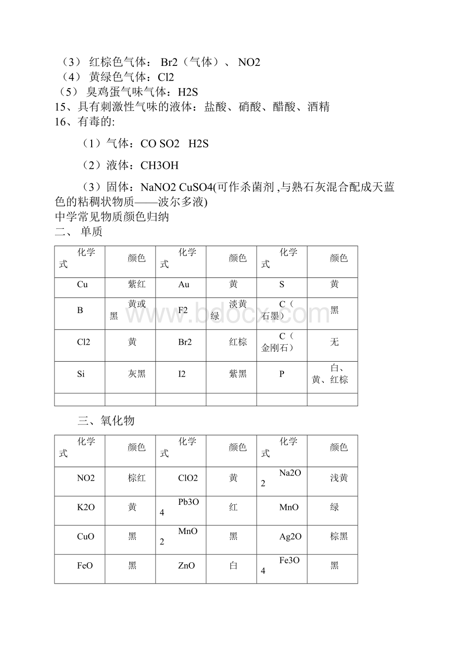 高中化学物质的状态和颜色常见物质颜色俗名用途总汇.docx_第2页