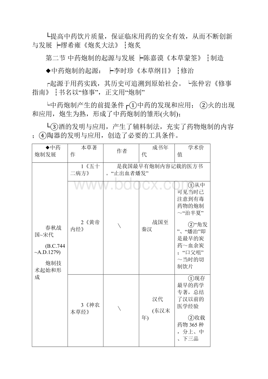 中药炮制学 整理笔记doc.docx_第2页