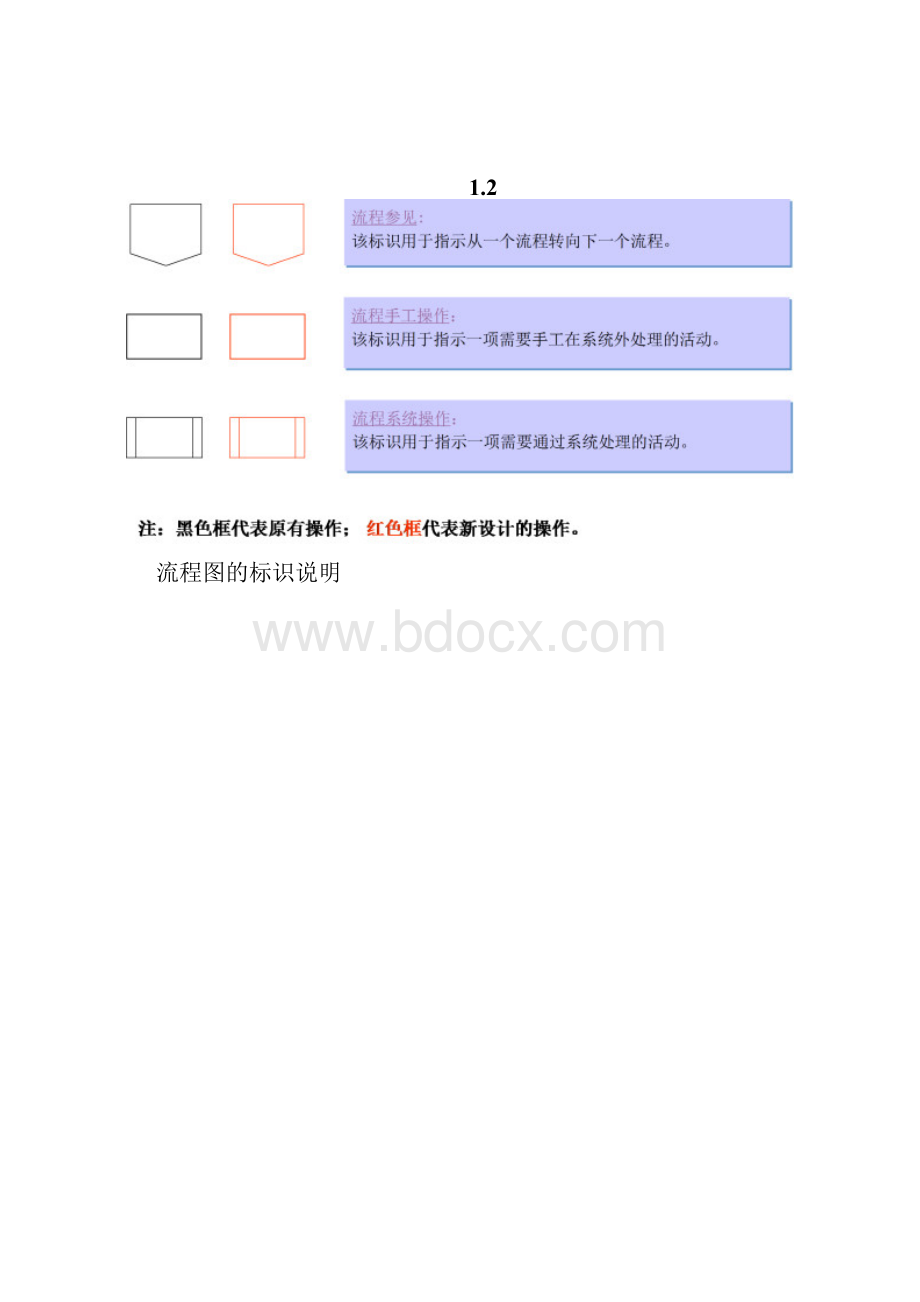 未来主要业务流程.docx_第2页