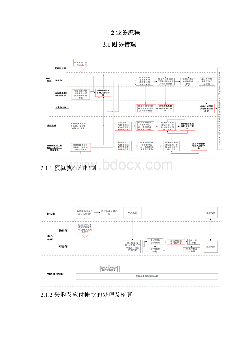 未来主要业务流程.docx_第3页