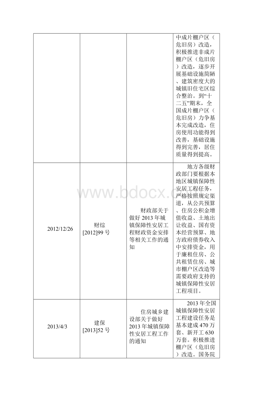 保障房资产证券化研究报告.docx_第3页