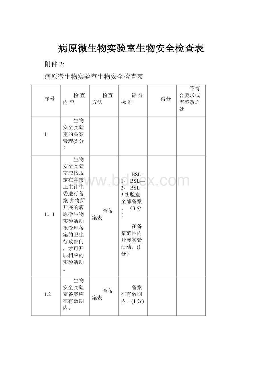 病原微生物实验室生物安全检查表.docx_第1页