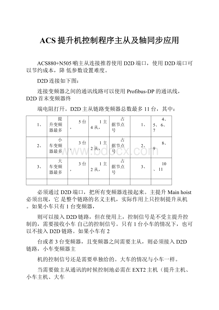 ACS提升机控制程序主从及轴同步应用.docx